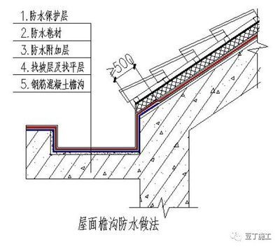 屋面附加鋼筋規(guī)范(屋面鋼筋施工常見(jiàn)問(wèn)題解析屋面附加鋼筋的規(guī)范要求) 結(jié)構(gòu)框架施工 第2張 屋面附加鋼筋規(guī)范(屋面鋼筋施工常見(jiàn)問(wèn)題解析屋面附加鋼筋的規(guī)范要求) 結(jié)構(gòu)框架施工 第2張