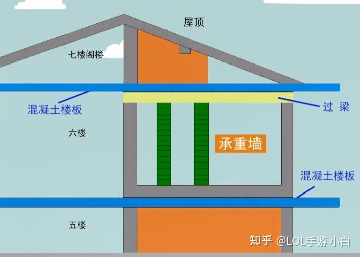 承重墻造價（承重墻施工難度對造價影響） 鋼結(jié)構(gòu)網(wǎng)架設計 第5張