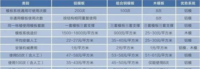 承重墻造價（承重墻施工難度對造價影響） 鋼結(jié)構(gòu)網(wǎng)架設計 第4張