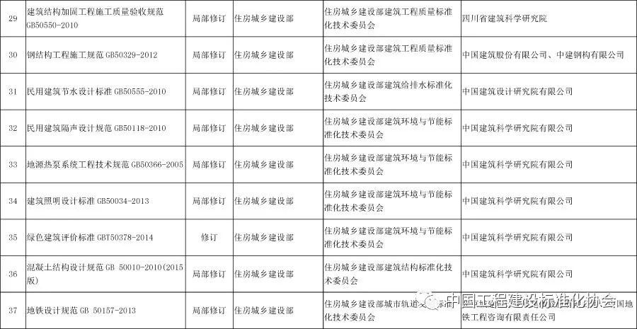 房屋加固后的驗(yàn)收標(biāo)準(zhǔn)（房屋加固后的驗(yàn)收標(biāo)準(zhǔn)是什么？） 建筑消防設(shè)計(jì) 第4張