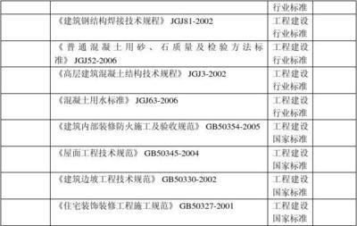 房屋加固后的驗(yàn)收標(biāo)準(zhǔn)（房屋加固后的驗(yàn)收標(biāo)準(zhǔn)是什么？） 建筑消防設(shè)計(jì) 第5張