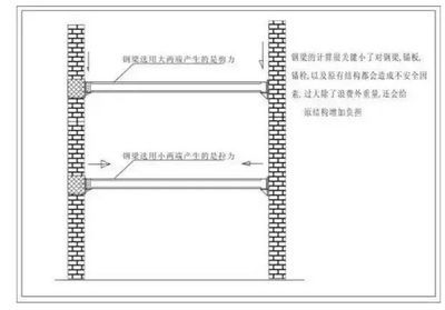 房屋加固施工方案范本怎么寫的(房屋加固施工方案范本) 結(jié)構(gòu)污水處理池施工 第2張 房屋加固施工方案范本怎么寫的(房屋加固施工方案范本) 結(jié)構(gòu)污水處理池施工 第2張