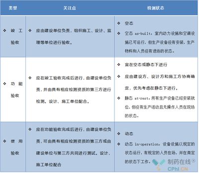 廠房竣工驗(yàn)收標(biāo)準(zhǔn)詳解(廠房護(hù)保養(yǎng)工程驗(yàn)收) 北京加固設(shè)計(jì)(加固設(shè)計(jì)公司) 第4張 廠房竣工驗(yàn)收標(biāo)準(zhǔn)詳解(廠房護(hù)保養(yǎng)工程驗(yàn)收) 北京加固設(shè)計(jì)(加固設(shè)計(jì)公司) 第4張