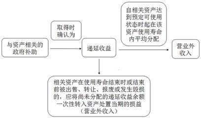 報廢資產(chǎn)環(huán)保處理規(guī)范（報廢資產(chǎn)報廢環(huán)保處理規(guī)范和合法性和合法性和合法性） 結(jié)構(gòu)工業(yè)鋼結(jié)構(gòu)設(shè)計 第5張