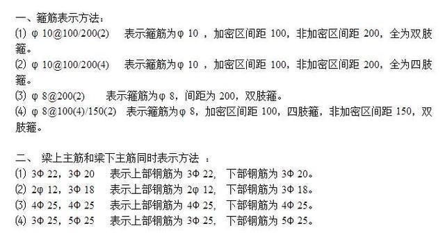 房建鋼筋圖紙符號大全圖解（房建鋼筋圖紙中鋼筋圖紙符號標準規(guī)范查詢） 裝飾家裝施工 第3張