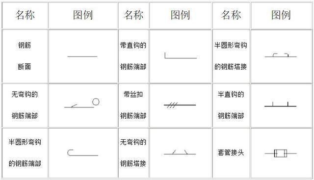 房建鋼筋圖紙符號大全圖解（房建鋼筋圖紙中鋼筋圖紙符號標準規(guī)范查詢） 裝飾家裝施工 第5張