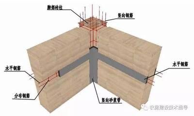 屋頂加固施工方案模板范本(屋頂加固施工方案是為了確保建筑物屋頂安全和穩(wěn)定性) 北京加固設(shè)計(加固設(shè)計公司) 第4張 屋頂加固施工方案模板范本(屋頂加固施工方案是為了確保建筑物屋頂安全和穩(wěn)定性) 北京加固設(shè)計(加固設(shè)計公司) 第4張