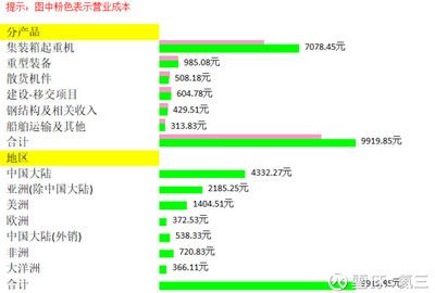 做集裝箱鋼材的上市公司排名(做集裝箱鋼材的上市公司排名中集集團未來增長潛力) 鋼結(jié)構(gòu)有限元分析設(shè)計 第4張 做集裝箱鋼材的上市公司排名(做集裝箱鋼材的上市公司排名中集集團未來增長潛力) 鋼結(jié)構(gòu)有限元分析設(shè)計 第4張