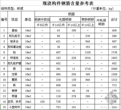 做房子鋼筋用量怎么算(bim軟件算量圖集規(guī)范解讀,鋼筋算量圖集規(guī)范解讀) 結(jié)構(gòu)砌體施工 第1張 做房子鋼筋用量怎么算(bim軟件算量圖集規(guī)范解讀,鋼筋算量圖集規(guī)范解讀) 結(jié)構(gòu)砌體施工 第1張
