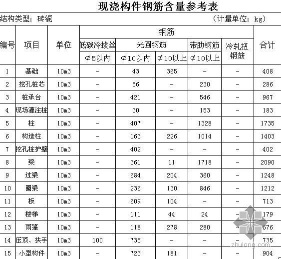 做房子鋼筋用量怎么算(bim軟件算量圖集規(guī)范解讀,鋼筋算量圖集規(guī)范解讀) 結(jié)構(gòu)砌體施工 第2張 做房子鋼筋用量怎么算(bim軟件算量圖集規(guī)范解讀,鋼筋算量圖集規(guī)范解讀) 結(jié)構(gòu)砌體施工 第2張