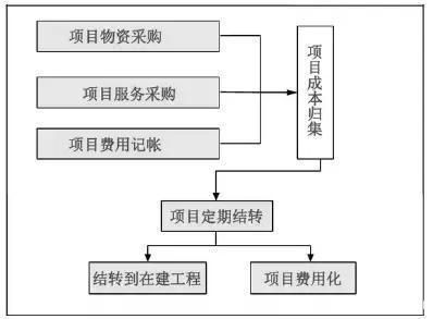 廠房建設資金成本控制(廠房建設成本控制廠房成本控制廠房成本控制案例分析) 鋼結構玻璃棧道施工 第5張 廠房建設資金成本控制(廠房建設成本控制廠房成本控制廠房成本控制案例分析) 鋼結構玻璃棧道施工 第5張