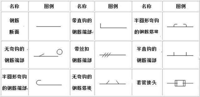 房建鋼筋圖紙入門教程（梁上主筋和梁下主筋同時表示方法） 結構電力行業(yè)施工 第2張
