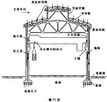 屋架承受哪些荷載的壓力（屋架承受的主要荷載類(lèi)型） 建筑施工圖設(shè)計(jì) 第2張