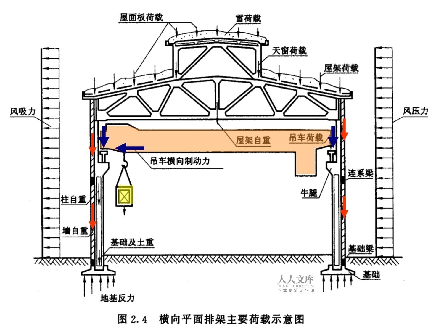 屋架承受哪些荷載的壓力（屋架承受的主要荷載類(lèi)型） 建筑施工圖設(shè)計(jì) 第3張