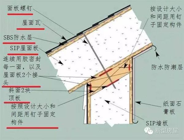 房屋抗震性能提升的具體方法(如何提高房屋的抗震性能) 鋼結(jié)構(gòu)網(wǎng)架施工 第4張 房屋抗震性能提升的具體方法(如何提高房屋的抗震性能) 鋼結(jié)構(gòu)網(wǎng)架施工 第4張