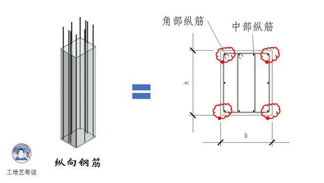 房屋鋼筋結(jié)構(gòu)設(shè)計(jì)圖紙圖片(多種住宅樓鋼筋結(jié)構(gòu)圖) 結(jié)構(gòu)框架設(shè)計(jì) 第3張 房屋鋼筋結(jié)構(gòu)設(shè)計(jì)圖紙圖片(多種住宅樓鋼筋結(jié)構(gòu)圖) 結(jié)構(gòu)框架設(shè)計(jì) 第3張