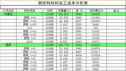 不同材質(zhì)鋼板的成本比較(鋅鐵合金板和冷軋鋼板和冷軋鋼板的區(qū)別及成本對比) 鋼結構玻璃棧道施工 第3張 不同材質(zhì)鋼板的成本比較(鋅鐵合金板和冷軋鋼板和冷軋鋼板的區(qū)別及成本對比) 鋼結構玻璃棧道施工 第3張