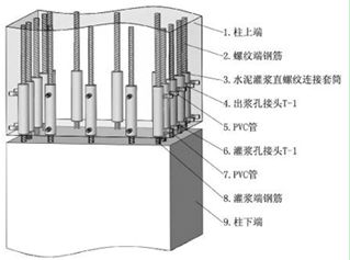 新增構(gòu)件與原有構(gòu)件連接技術(shù)（新型混凝土梁連接技術(shù)的發(fā)展趨勢(shì)） 鋼結(jié)構(gòu)蹦極設(shè)計(jì) 第5張
