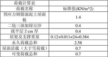 梯形鋼屋架設(shè)計計算書電子版圖片(梯形鋼屋架設(shè)計計算書) 建筑消防施工 第1張 梯形鋼屋架設(shè)計計算書電子版圖片(梯形鋼屋架設(shè)計計算書) 建筑消防施工 第1張