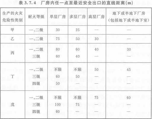 廠房改造后的消防安全標(biāo)準(zhǔn)（廠房翻新廠房消防安全標(biāo)準(zhǔn)） 結(jié)構(gòu)污水處理池設(shè)計(jì) 第1張