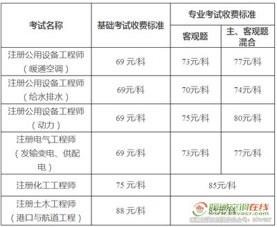 工程勘察設(shè)計收費標準2018電子版（2018工程勘察設(shè)計收費標準電子版） 結(jié)構(gòu)工業(yè)鋼結(jié)構(gòu)設(shè)計 第3張