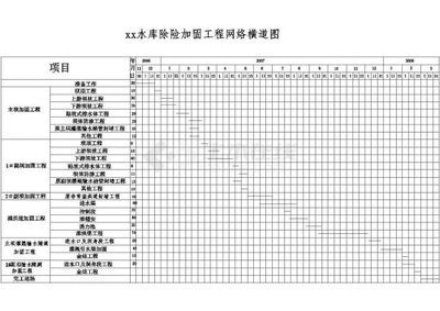 房屋加固施工進度管理技巧(房屋建筑工程施工進度管理中的關(guān)鍵節(jié)點控制措施李潤莉.pdf) 結(jié)構(gòu)框架設(shè)計 第3張 房屋加固施工進度管理技巧(房屋建筑工程施工進度管理中的關(guān)鍵節(jié)點控制措施李潤莉.pdf) 結(jié)構(gòu)框架設(shè)計 第3張