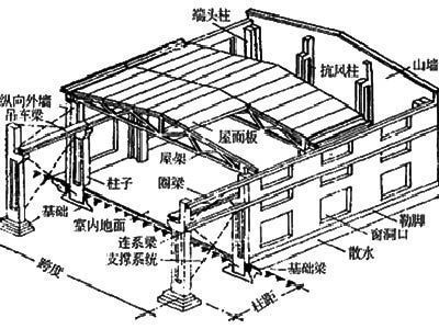 排架結(jié)構(gòu)與剛架結(jié)構(gòu)的區(qū)別