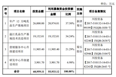 廠房投資敏感性分析案例（廠房敏感性分析）