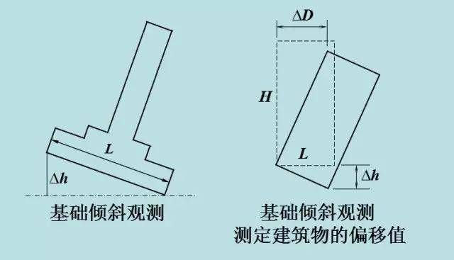 建筑物沉降量限值（建筑物沉降量限值是什么？） 鋼結(jié)構(gòu)桁架施工 第4張