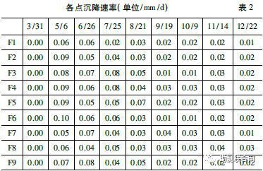 建筑物沉降量限值（建筑物沉降量限值是什么？） 鋼結(jié)構(gòu)桁架施工 第5張