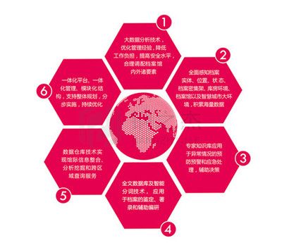 檔案室建設(shè)實施方案及流程(檔案室建設(shè)中的常見問題及解決方法及解決方法) 結(jié)構(gòu)框架設(shè)計 第3張 檔案室建設(shè)實施方案及流程(檔案室建設(shè)中的常見問題及解決方法及解決方法) 結(jié)構(gòu)框架設(shè)計 第3張