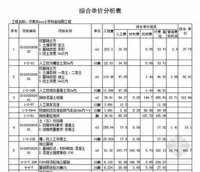 加固工程報(bào)價(jià)清單(加固工程報(bào)價(jià)清單的編制流程) 結(jié)構(gòu)工業(yè)鋼結(jié)構(gòu)施工 第4張 加固工程報(bào)價(jià)清單(加固工程報(bào)價(jià)清單的編制流程) 結(jié)構(gòu)工業(yè)鋼結(jié)構(gòu)施工 第4張