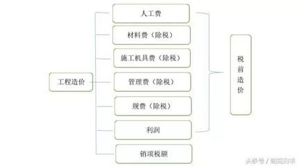 詳細(xì)閱讀:材料選擇對(duì)建筑造價(jià)的具體影響(建筑材料價(jià)格波動(dòng)對(duì)工程造價(jià)的影響) 材料選擇對(duì)建筑造價(jià)的具體影響(建筑材料價(jià)格波動(dòng)對(duì)工程造價(jià)的影響)