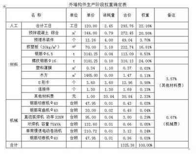 石雕欄桿石材價(jià)格（石雕欄桿石材的價(jià)格會(huì)受到季節(jié)的影響嗎？） 北京鋼結(jié)構(gòu)設(shè)計(jì)問(wèn)答
