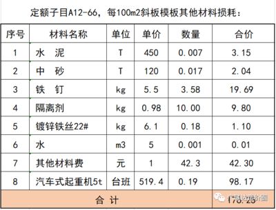 材料選擇對建筑造價的具體影響(建筑材料價格波動對工程造價的影響) 鋼結(jié)構(gòu)鋼結(jié)構(gòu)螺旋樓梯施工 第5張 材料選擇對建筑造價的具體影響(建筑材料價格波動對工程造價的影響) 鋼結(jié)構(gòu)鋼結(jié)構(gòu)螺旋樓梯施工 第5張