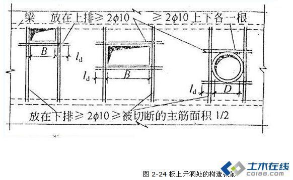 房子鋼筋怎么算法(如何計算房子鋼筋用量) 鋼結(jié)構(gòu)鋼結(jié)構(gòu)停車場設(shè)計 第2張 房子鋼筋怎么算法(如何計算房子鋼筋用量) 鋼結(jié)構(gòu)鋼結(jié)構(gòu)停車場設(shè)計 第2張