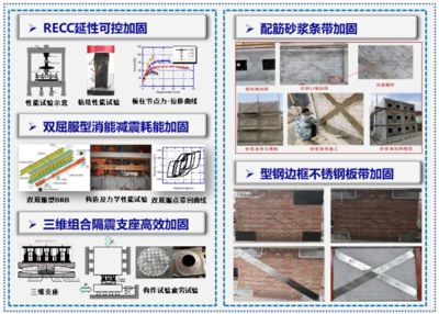 地震減震系統(tǒng)在加固工程中的效果評(píng)估（地震減震系統(tǒng)在加固工程中的應(yīng)用） 北京加固設(shè)計(jì)（加固設(shè)計(jì)公司） 第3張
