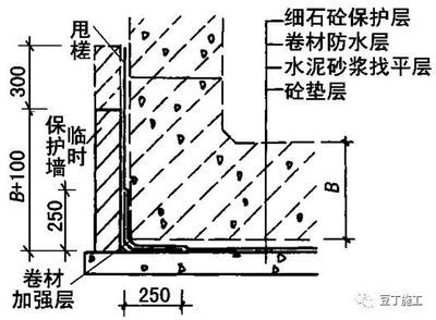 屋面加強(qiáng)層(屋面加強(qiáng)層如何設(shè)置) 結(jié)構(gòu)框架設(shè)計(jì) 第3張 屋面加強(qiáng)層(屋面加強(qiáng)層如何設(shè)置) 結(jié)構(gòu)框架設(shè)計(jì) 第3張