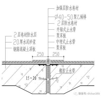 屋面加強(qiáng)層(屋面加強(qiáng)層如何設(shè)置) 結(jié)構(gòu)框架設(shè)計(jì) 第2張 屋面加強(qiáng)層(屋面加強(qiáng)層如何設(shè)置) 結(jié)構(gòu)框架設(shè)計(jì) 第2張