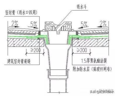 屋面加強(qiáng)層(屋面加強(qiáng)層如何設(shè)置) 結(jié)構(gòu)框架設(shè)計(jì) 第4張 屋面加強(qiáng)層(屋面加強(qiáng)層如何設(shè)置) 結(jié)構(gòu)框架設(shè)計(jì) 第4張