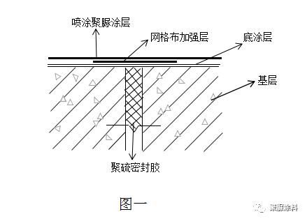 屋面加強(qiáng)層(屋面加強(qiáng)層如何設(shè)置) 結(jié)構(gòu)框架設(shè)計(jì) 第5張 屋面加強(qiáng)層(屋面加強(qiáng)層如何設(shè)置) 結(jié)構(gòu)框架設(shè)計(jì) 第5張