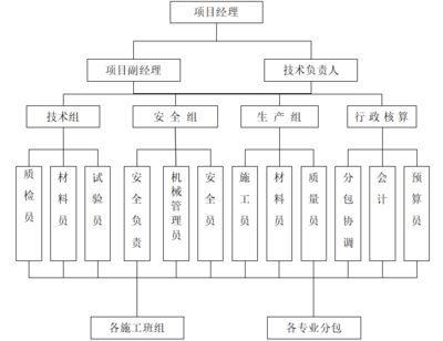 建筑設(shè)計(jì)項(xiàng)目負(fù)責(zé)人的主要職責(zé)(建筑設(shè)計(jì)項(xiàng)目負(fù)責(zé)人必備的專業(yè)技能有哪些) 裝飾幕墻施工 第4張 建筑設(shè)計(jì)項(xiàng)目負(fù)責(zé)人的主要職責(zé)(建筑設(shè)計(jì)項(xiàng)目負(fù)責(zé)人必備的專業(yè)技能有哪些) 裝飾幕墻施工 第4張