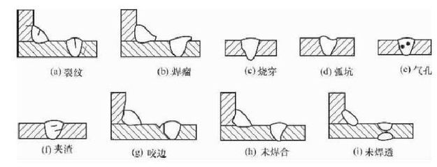 房子鋼結(jié)構(gòu)焊縫出現(xiàn)未焊透缺陷的措施不包括(房子鋼結(jié)構(gòu)焊縫出現(xiàn)未焊透缺陷怎么辦) 鋼結(jié)構(gòu)玻璃棧道設(shè)計(jì) 第4張 房子鋼結(jié)構(gòu)焊縫出現(xiàn)未焊透缺陷的措施不包括(房子鋼結(jié)構(gòu)焊縫出現(xiàn)未焊透缺陷怎么辦) 鋼結(jié)構(gòu)玻璃棧道設(shè)計(jì) 第4張