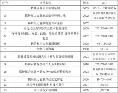 承壓設(shè)備用鋼板的標(biāo)準(zhǔn)是什么？（gb/t713.4《承壓設(shè)備用鋼板和鋼帶》國標(biāo)標(biāo)準(zhǔn)） 北京加固施工 第3張