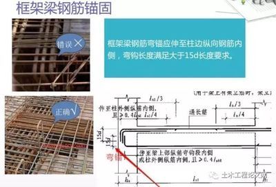 房建梁鋼筋圖（房建梁鋼筋圖中常見符號解讀，鋼筋混凝土結構設計要點） 鋼結構鋼結構螺旋樓梯設計 第4張