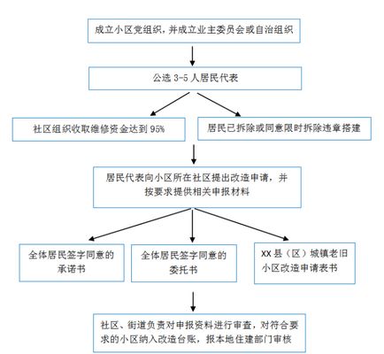 樓體改造申請(關(guān)于樓體改造申請的相關(guān)網(wǎng)站) 裝飾家裝施工 第4張 樓體改造申請(關(guān)于樓體改造申請的相關(guān)網(wǎng)站) 裝飾家裝施工 第4張