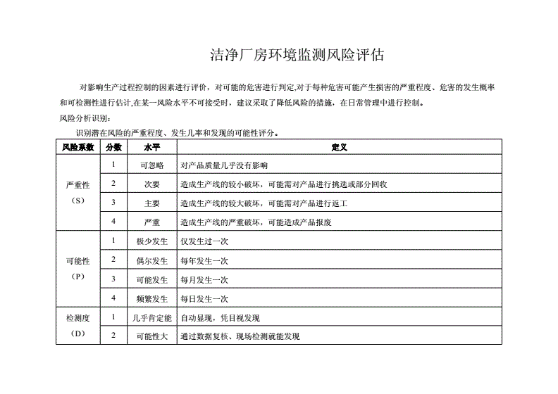 廠房建設(shè)資金風(fēng)險(xiǎn)評(píng)估（廠房風(fēng)險(xiǎn)評(píng)估）