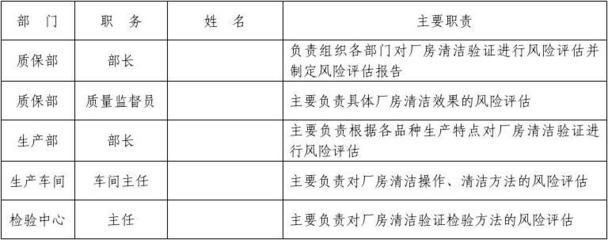 廠房建設(shè)資金風(fēng)險評估(廠房風(fēng)險評估) 結(jié)構(gòu)框架施工 第5張 廠房建設(shè)資金風(fēng)險評估(廠房風(fēng)險評估) 結(jié)構(gòu)框架施工 第5張