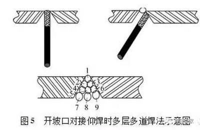 多層多道焊與單道焊比較 鋼結(jié)構(gòu)鋼結(jié)構(gòu)停車場施工 第3張 多層多道焊與單道焊比較 鋼結(jié)構(gòu)鋼結(jié)構(gòu)停車場施工 第3張