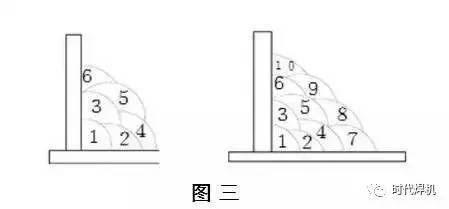 多層多道焊與單道焊比較 鋼結(jié)構(gòu)鋼結(jié)構(gòu)停車場施工 第5張 多層多道焊與單道焊比較 鋼結(jié)構(gòu)鋼結(jié)構(gòu)停車場施工 第5張